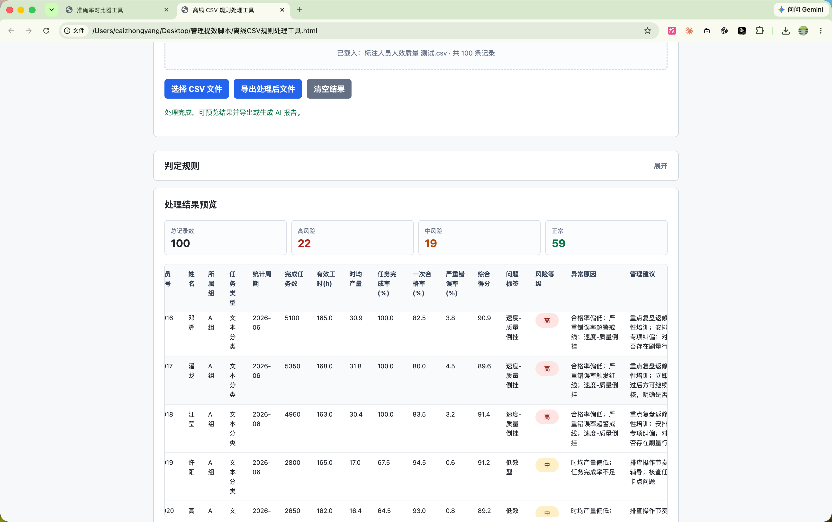人员人效与准确率管理工具